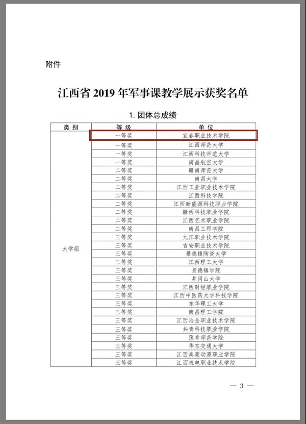 我校获全省第二届军事教学展示大赛一等奖